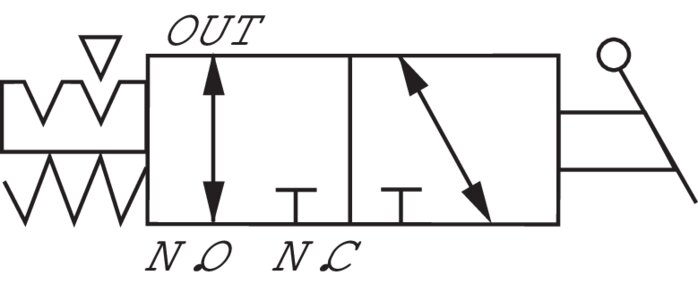 Schaltsymbol: 3/2-Wege Drehschalterventil (NC/NO)